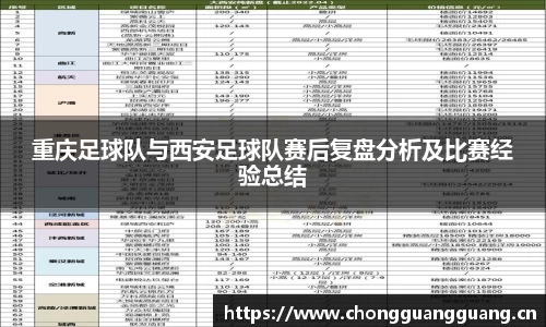 重庆足球队与西安足球队赛后复盘分析及比赛经验总结